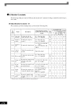 Preview for 182 page of YASKAWA Varispeed f7 Instruction Manual