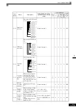 Preview for 183 page of YASKAWA Varispeed f7 Instruction Manual