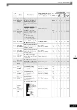 Preview for 185 page of YASKAWA Varispeed f7 Instruction Manual