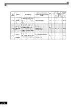 Preview for 186 page of YASKAWA Varispeed f7 Instruction Manual