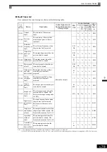 Preview for 187 page of YASKAWA Varispeed f7 Instruction Manual