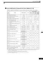 Preview for 189 page of YASKAWA Varispeed f7 Instruction Manual