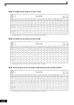 Preview for 190 page of YASKAWA Varispeed f7 Instruction Manual