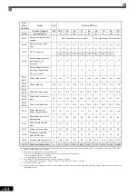 Preview for 192 page of YASKAWA Varispeed f7 Instruction Manual