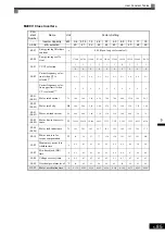 Preview for 193 page of YASKAWA Varispeed f7 Instruction Manual