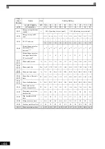 Preview for 194 page of YASKAWA Varispeed f7 Instruction Manual