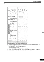 Preview for 195 page of YASKAWA Varispeed f7 Instruction Manual