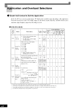 Preview for 197 page of YASKAWA Varispeed f7 Instruction Manual