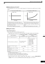 Preview for 198 page of YASKAWA Varispeed f7 Instruction Manual