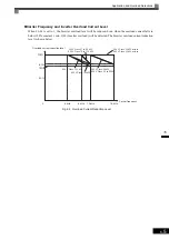 Preview for 200 page of YASKAWA Varispeed f7 Instruction Manual