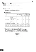 Preview for 201 page of YASKAWA Varispeed f7 Instruction Manual