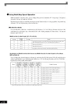 Preview for 205 page of YASKAWA Varispeed f7 Instruction Manual