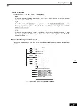 Preview for 206 page of YASKAWA Varispeed f7 Instruction Manual