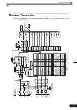 Preview for 208 page of YASKAWA Varispeed f7 Instruction Manual