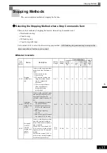 Preview for 212 page of YASKAWA Varispeed f7 Instruction Manual