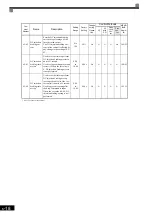 Preview for 213 page of YASKAWA Varispeed f7 Instruction Manual