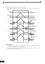 Preview for 215 page of YASKAWA Varispeed f7 Instruction Manual