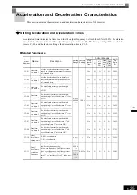 Preview for 220 page of YASKAWA Varispeed f7 Instruction Manual