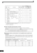 Preview for 221 page of YASKAWA Varispeed f7 Instruction Manual