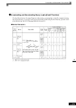 Preview for 224 page of YASKAWA Varispeed f7 Instruction Manual