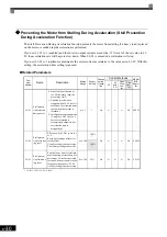 Preview for 225 page of YASKAWA Varispeed f7 Instruction Manual