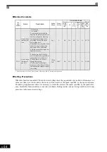 Preview for 229 page of YASKAWA Varispeed f7 Instruction Manual