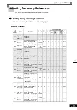 Preview for 230 page of YASKAWA Varispeed f7 Instruction Manual