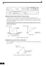 Preview for 231 page of YASKAWA Varispeed f7 Instruction Manual