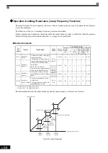 Preview for 233 page of YASKAWA Varispeed f7 Instruction Manual