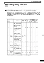 Preview for 238 page of YASKAWA Varispeed f7 Instruction Manual