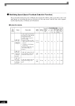 Preview for 243 page of YASKAWA Varispeed f7 Instruction Manual