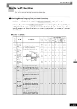 Preview for 244 page of YASKAWA Varispeed f7 Instruction Manual