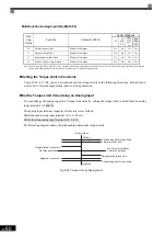 Preview for 245 page of YASKAWA Varispeed f7 Instruction Manual