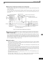 Preview for 246 page of YASKAWA Varispeed f7 Instruction Manual