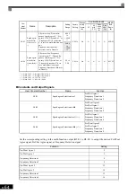 Preview for 249 page of YASKAWA Varispeed f7 Instruction Manual