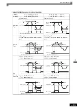 Preview for 250 page of YASKAWA Varispeed f7 Instruction Manual