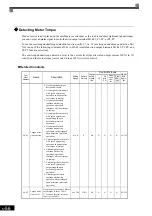 Preview for 251 page of YASKAWA Varispeed f7 Instruction Manual