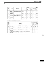 Preview for 252 page of YASKAWA Varispeed f7 Instruction Manual