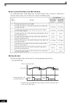 Preview for 253 page of YASKAWA Varispeed f7 Instruction Manual