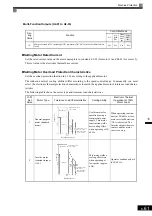 Preview for 256 page of YASKAWA Varispeed f7 Instruction Manual