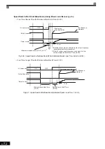 Preview for 267 page of YASKAWA Varispeed f7 Instruction Manual