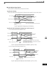 Preview for 268 page of YASKAWA Varispeed f7 Instruction Manual