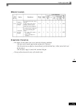 Preview for 270 page of YASKAWA Varispeed f7 Instruction Manual