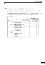 Preview for 272 page of YASKAWA Varispeed f7 Instruction Manual