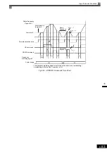 Preview for 278 page of YASKAWA Varispeed f7 Instruction Manual