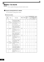 Preview for 285 page of YASKAWA Varispeed f7 Instruction Manual