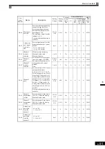 Preview for 286 page of YASKAWA Varispeed f7 Instruction Manual