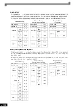 Preview for 295 page of YASKAWA Varispeed f7 Instruction Manual