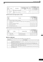 Preview for 306 page of YASKAWA Varispeed f7 Instruction Manual