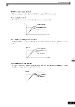 Preview for 308 page of YASKAWA Varispeed f7 Instruction Manual